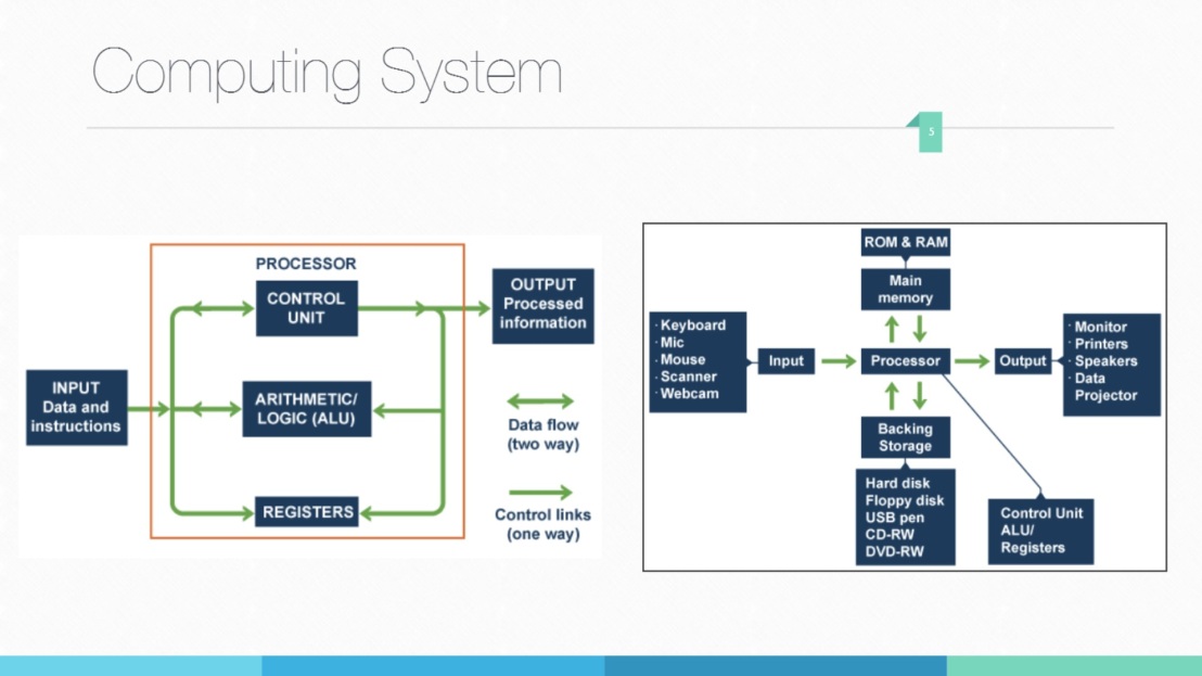 Diagram of Computing System.jpg